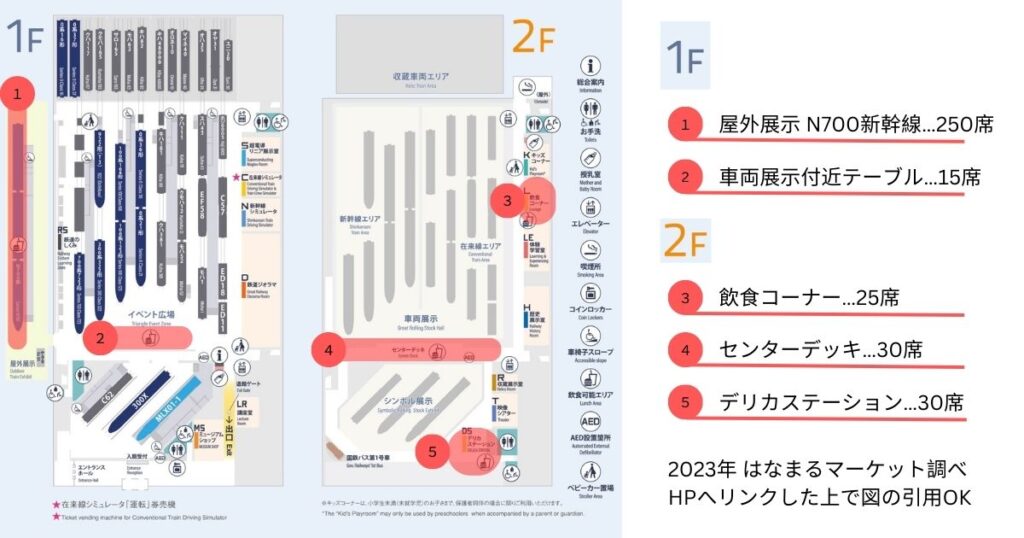 リニア鉄道館で食事ができるエリアと座席数一覧